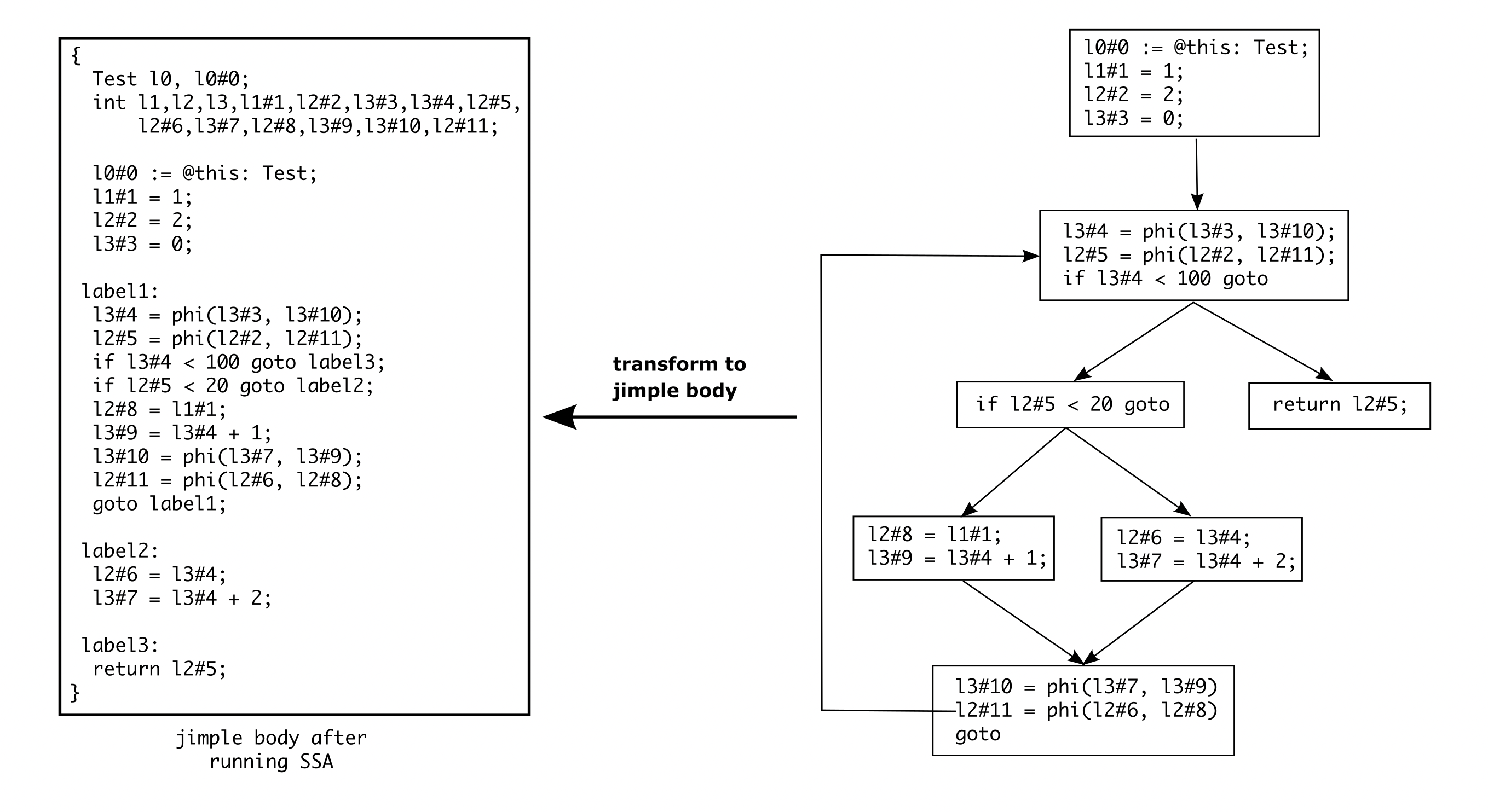 SSA Example_2