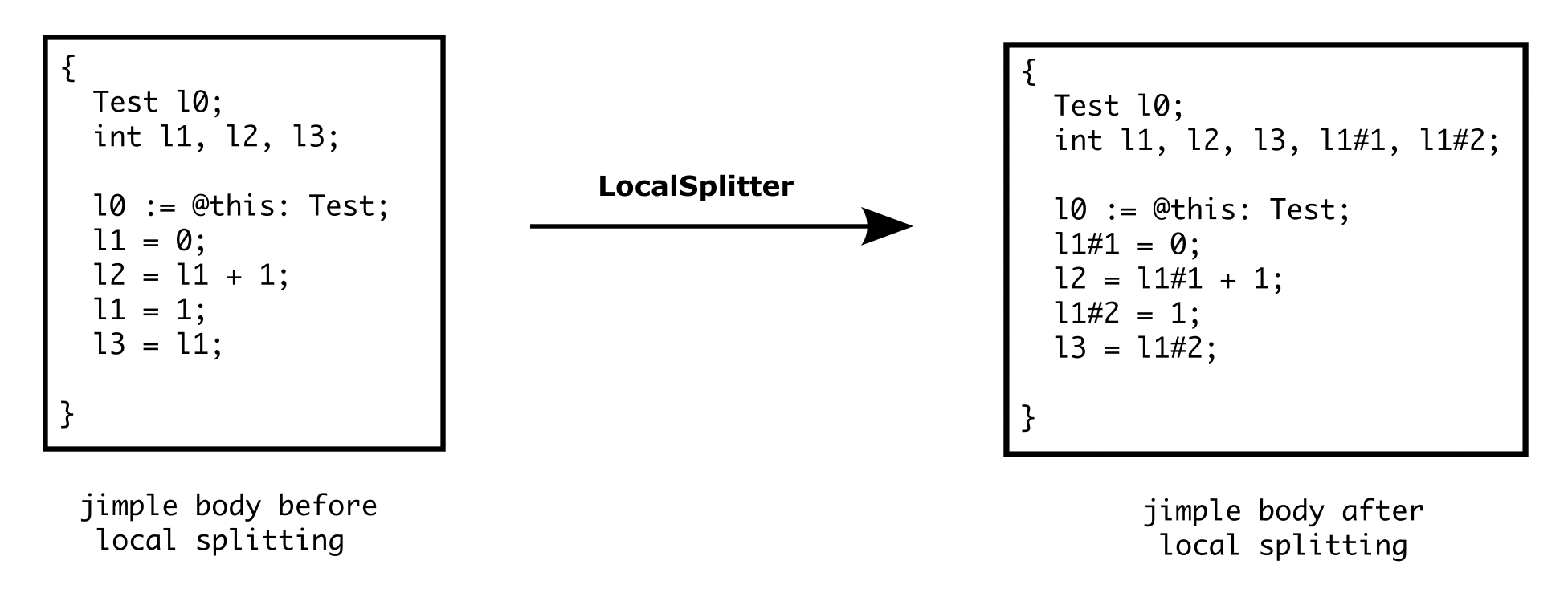 LocalSplitter Example_1
