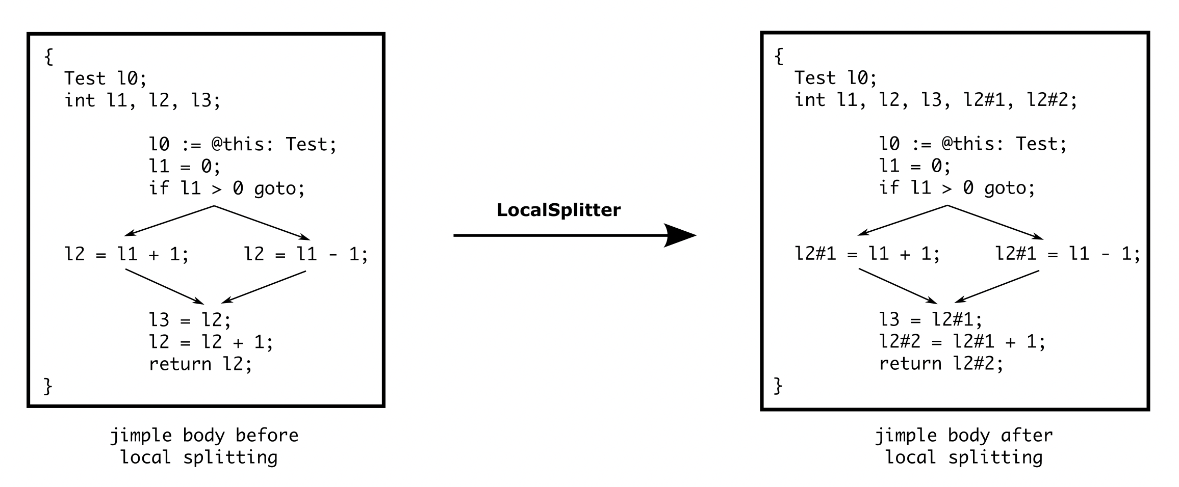 LocalSplitter Example_2