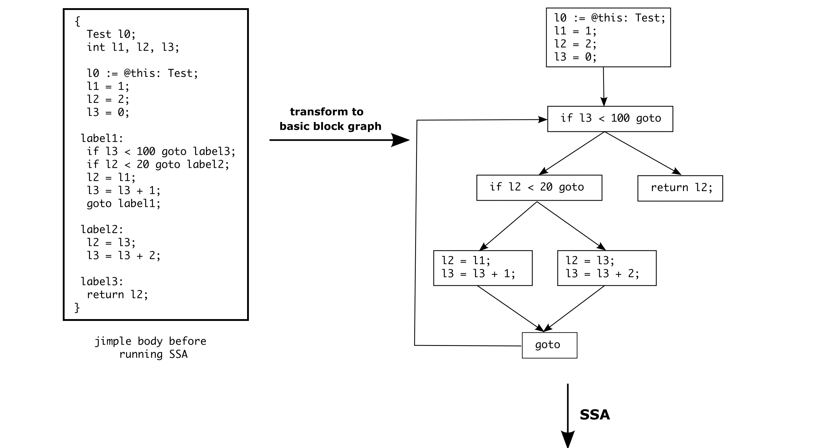 SSA Example_1