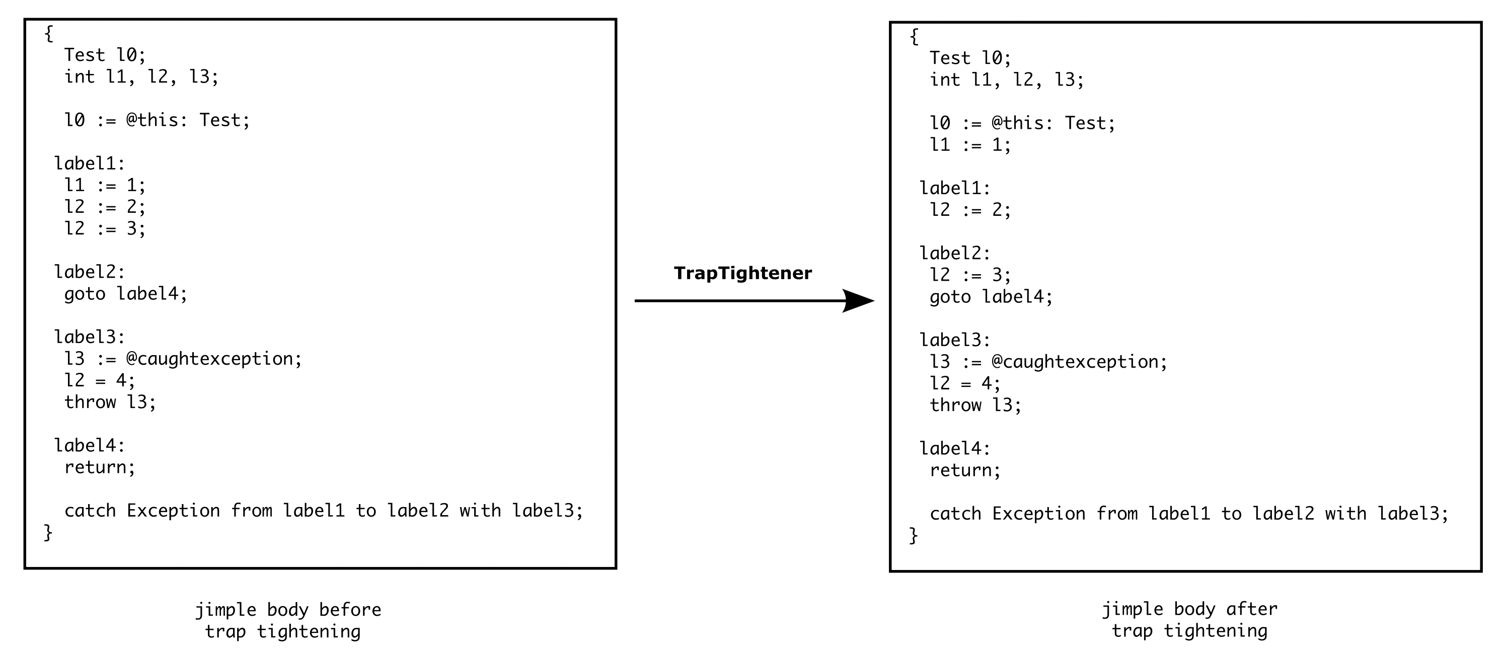 TrapTightener Example