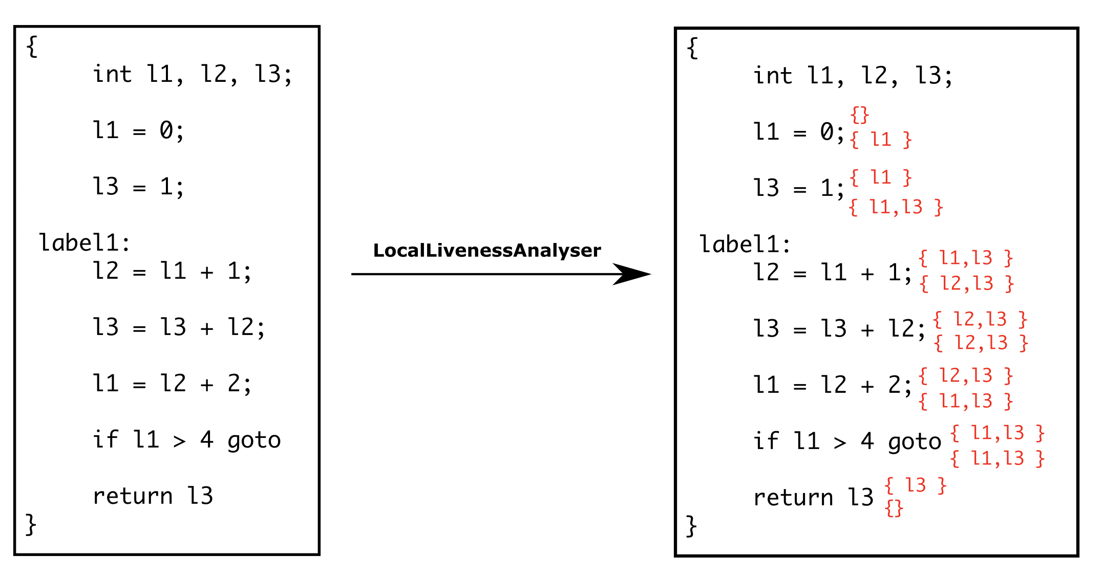 LocalLiveness Example