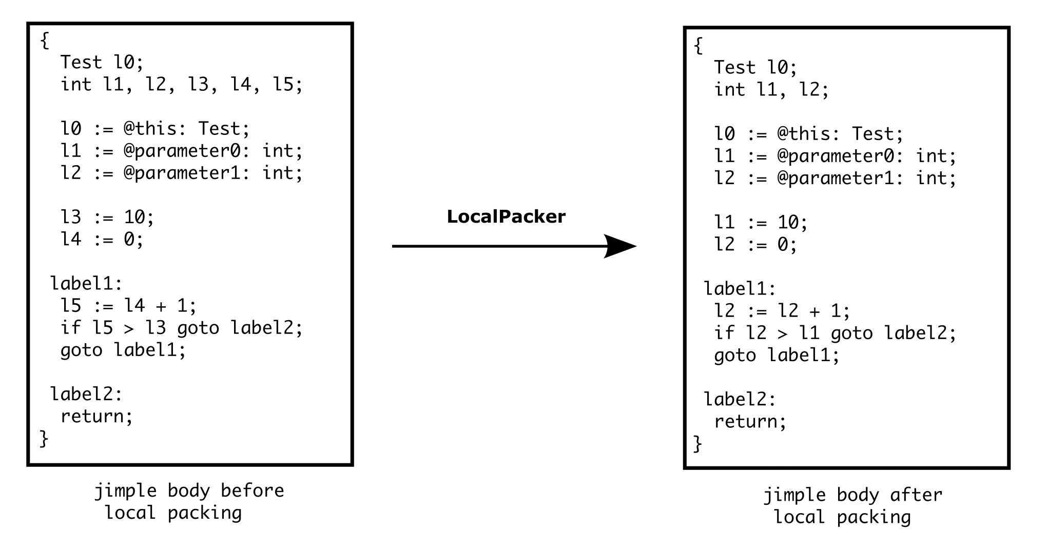 LocalPacker Example